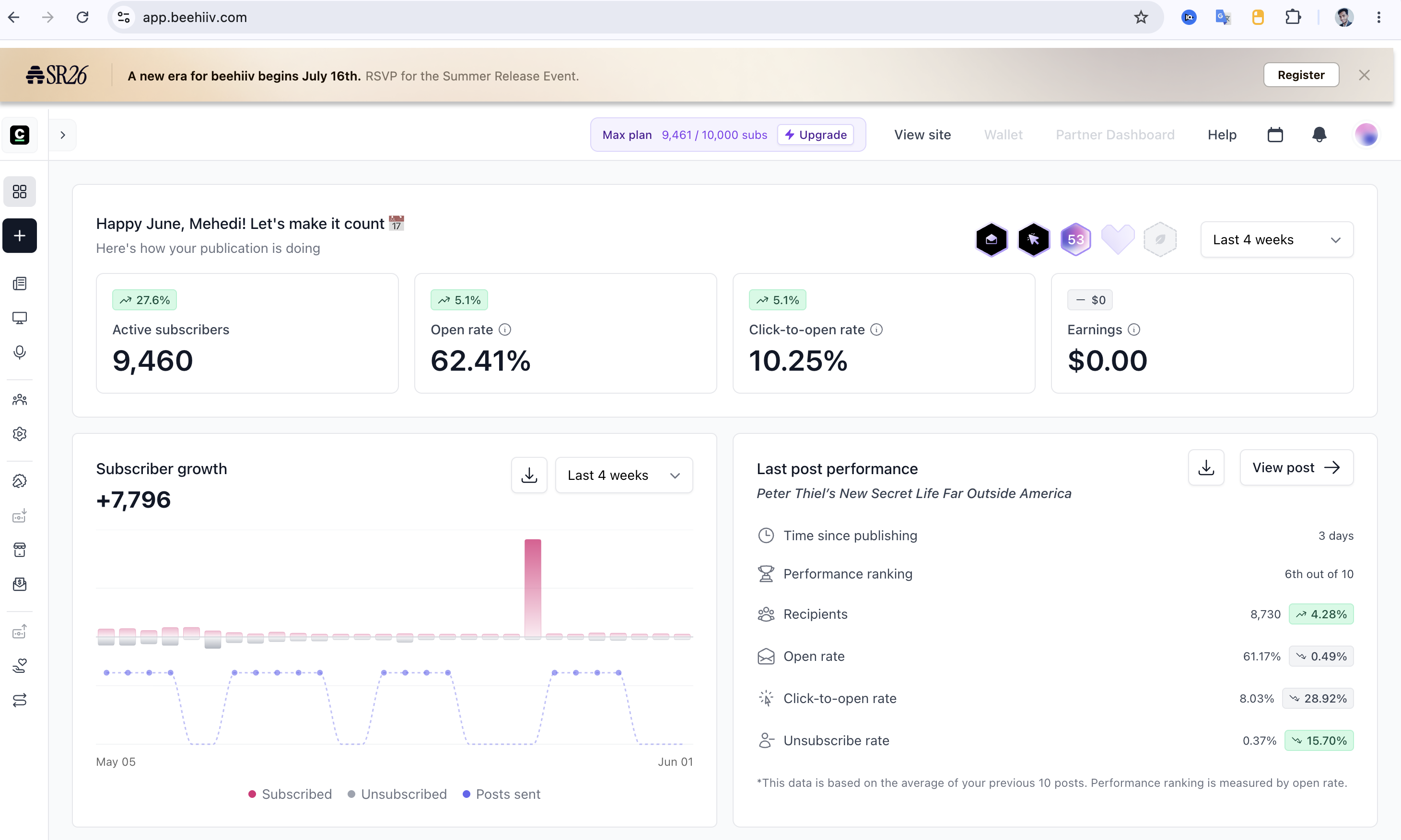 Beehiiv newsletter dashboard - 9460 subscribers 62% open rate