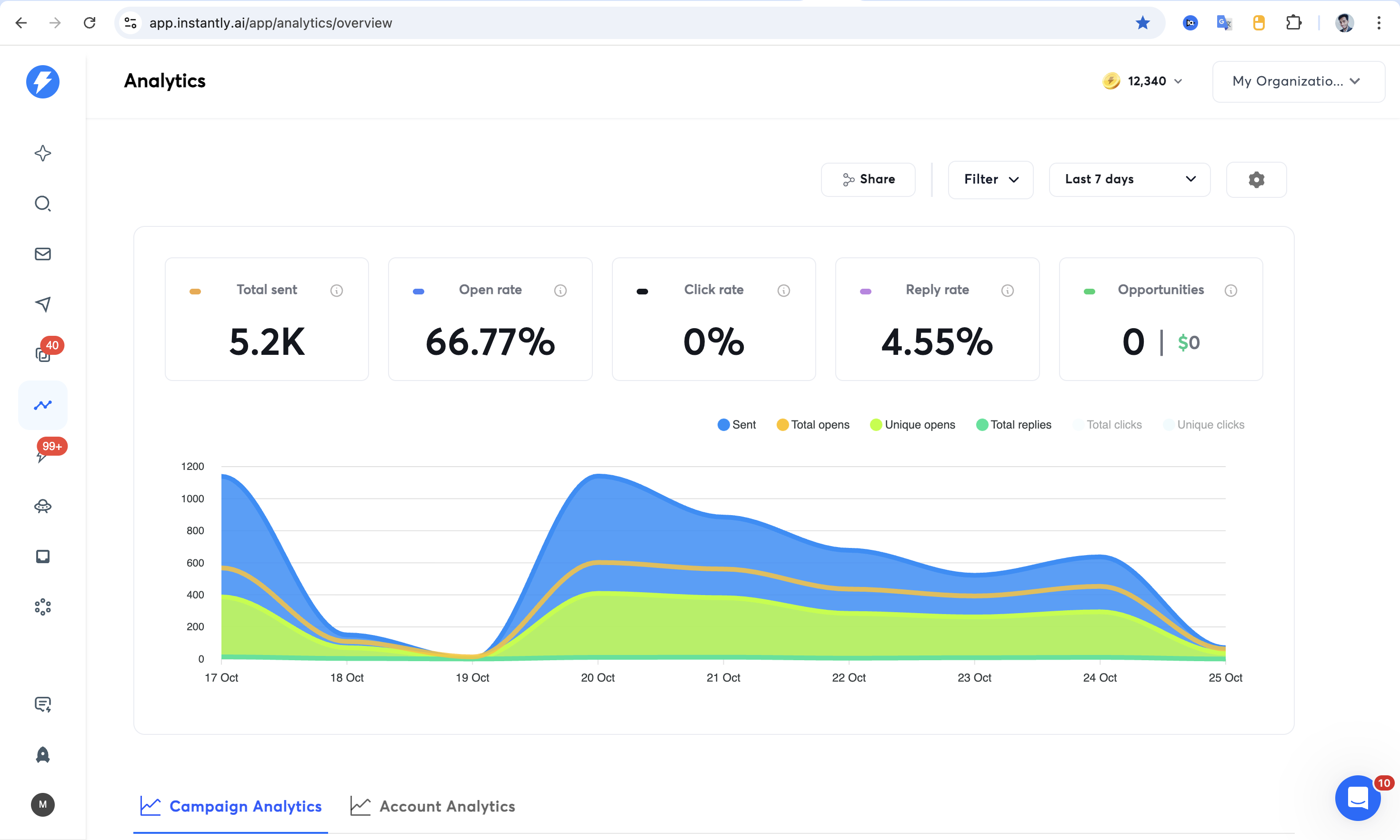 Instantly.ai campaign analytics overview