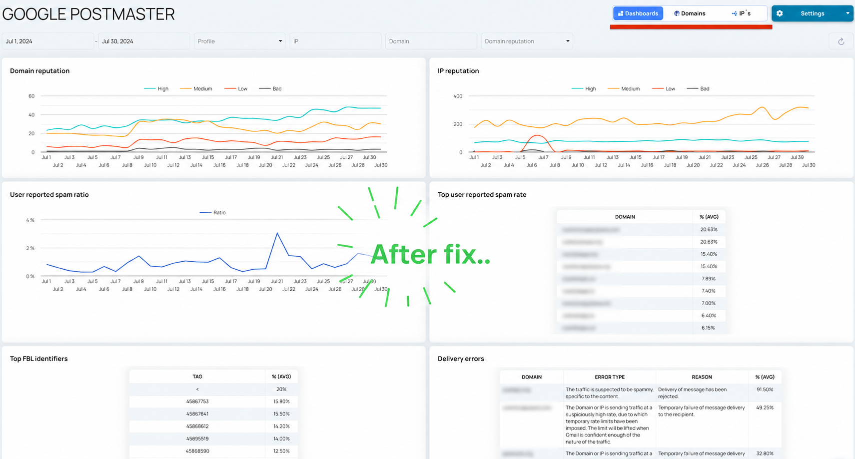 Google Postmaster domain reputation after fix